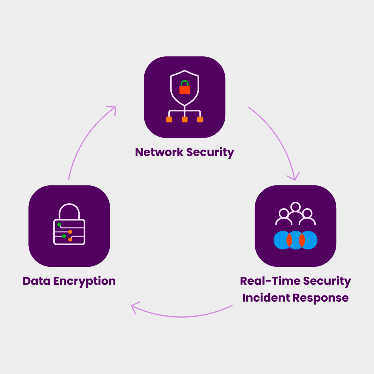Morningmate multi-layered security system with data encryption, network security, and real-time incident response.