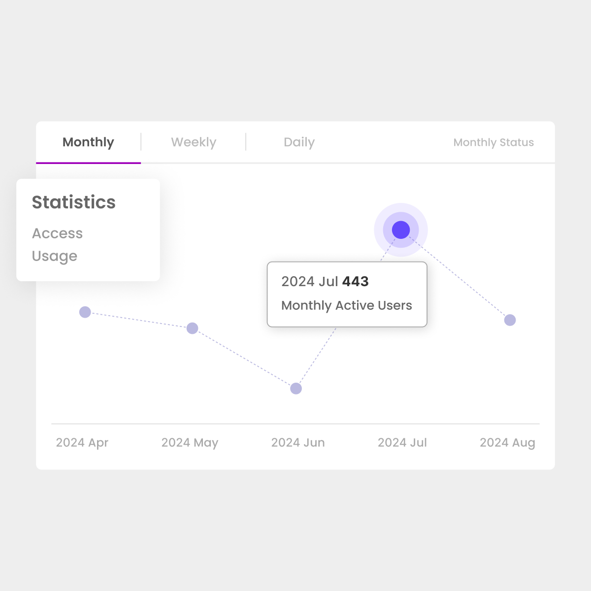 Morningmate analytics dashboard showing user activity trends and usage insights.
