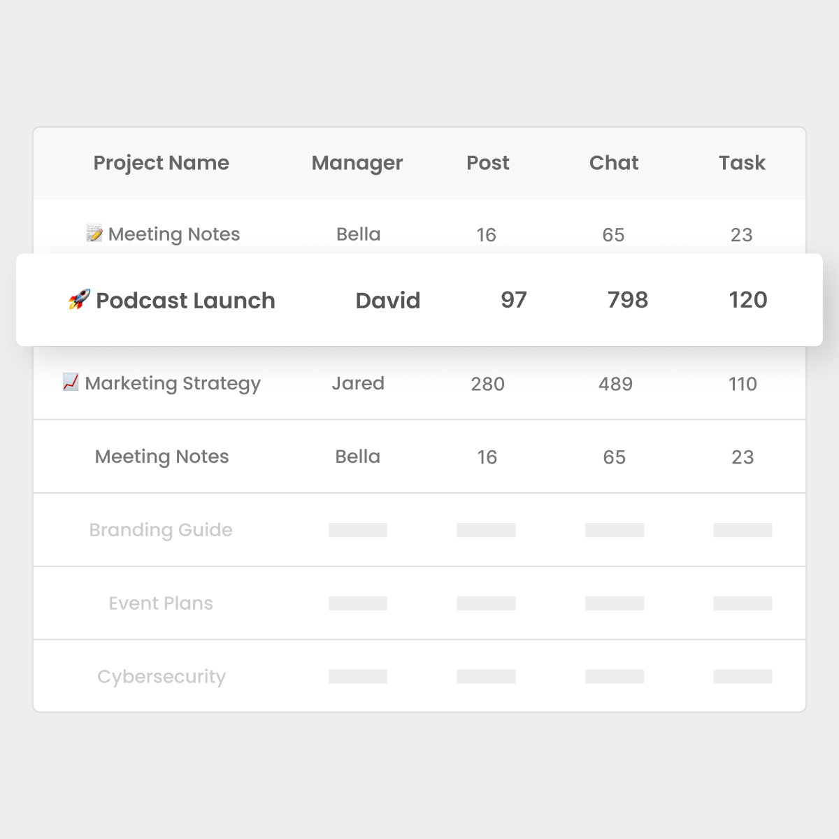 Morningmate user management dashboard for controlling team member access and workspace security.