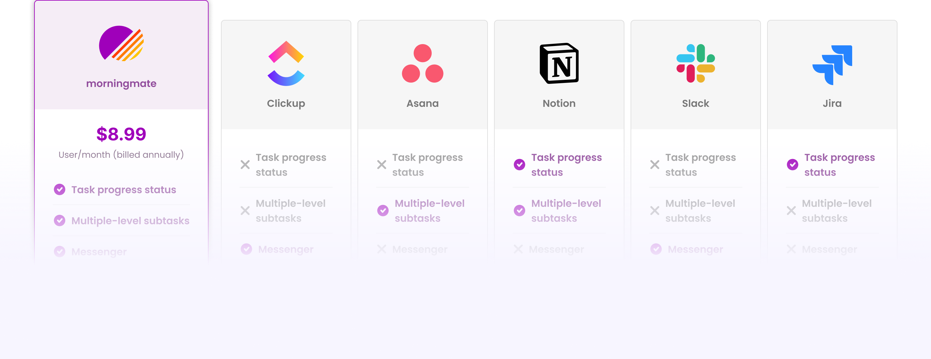 See how Morningmate compares to others