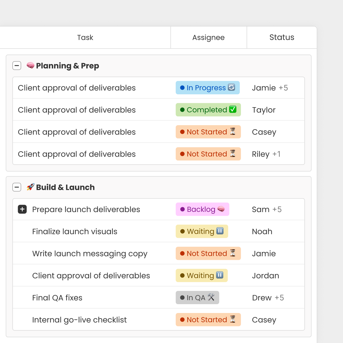 Morningmate task list view with custom fields and grouped task view.