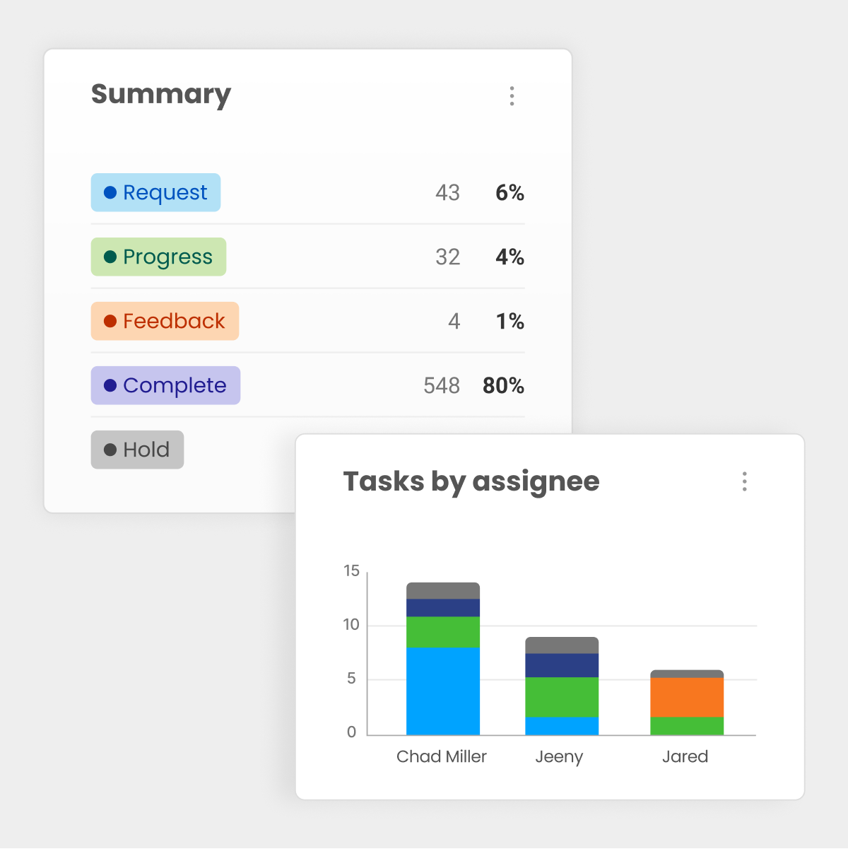 Morningmate reporting dashboard for project progress tracking.