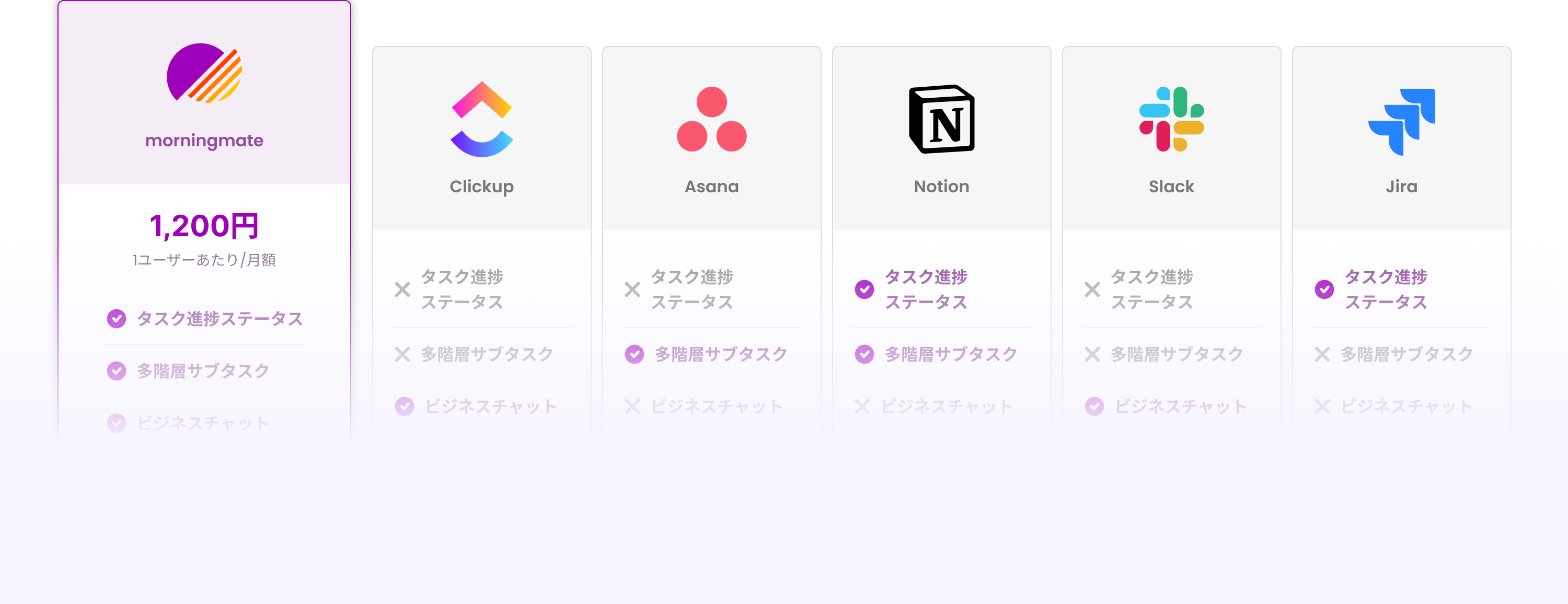 compare-vs-morningmate